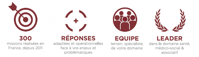 structuration et organisation