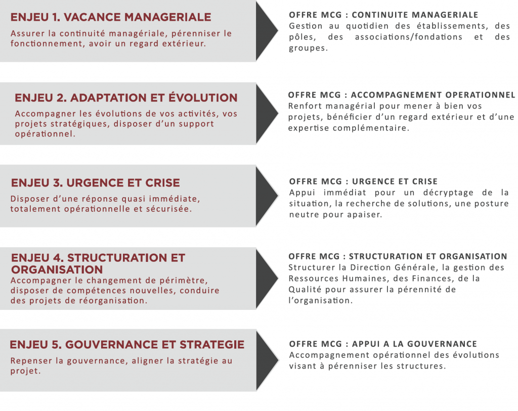 Continuité managériale